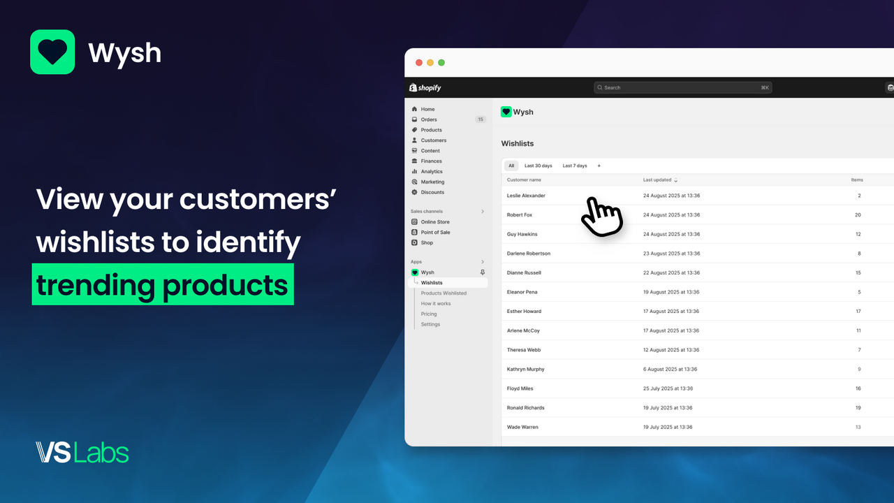 View your customers' wishlists to identify trending products