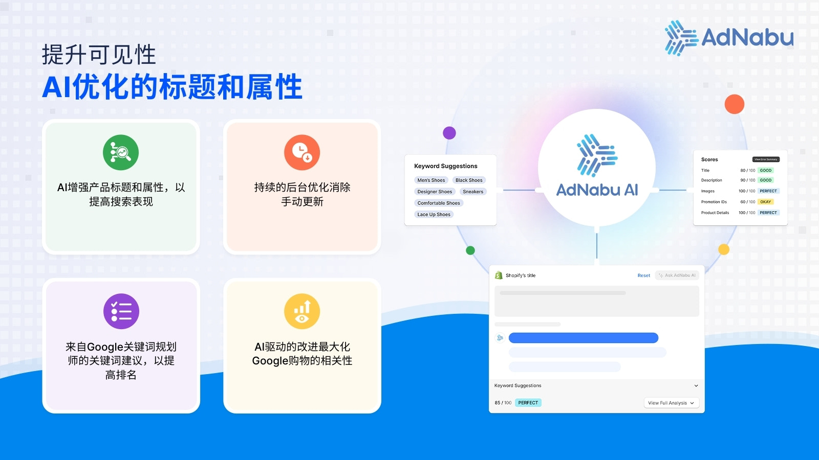通过关键词建议像专家一样优化产品Feed
