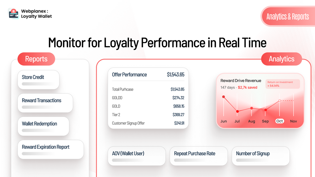 Reports & Analytics