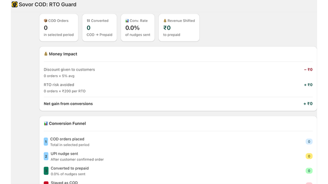 Conversion Dashboard Showing COD to Prepaid Conversion Details
