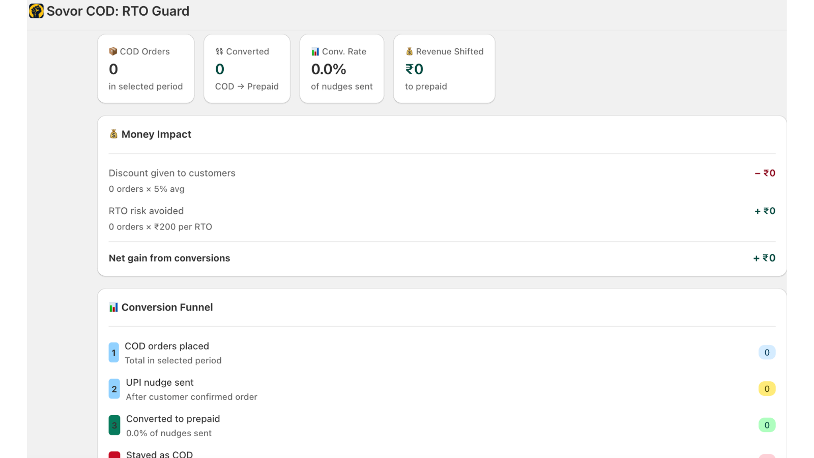Conversion Dashboard Showing COD to Prepaid Conversion Details