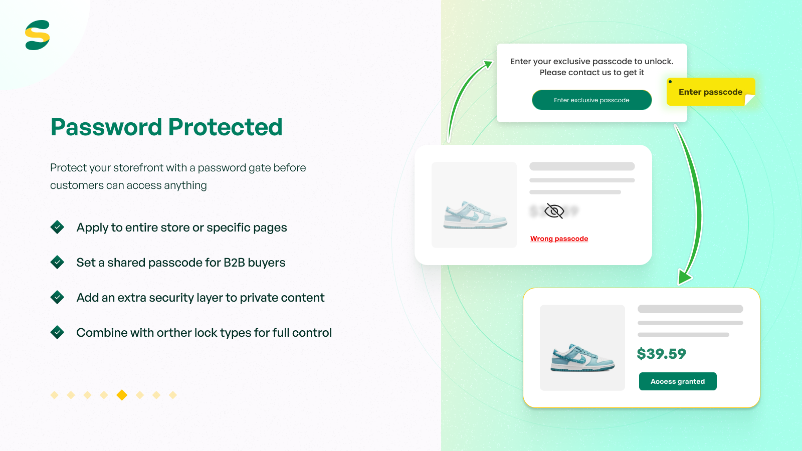 Password Protected