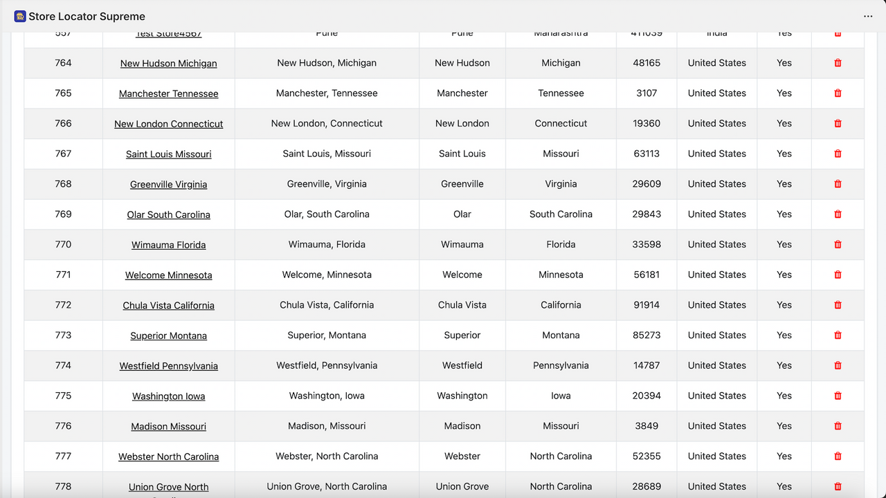 Store List