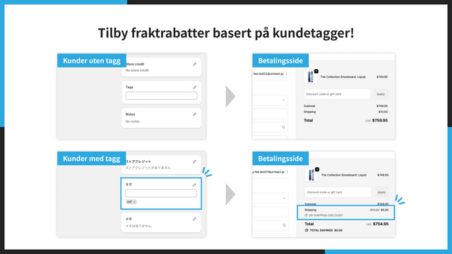 Tilby fraktrabatter basert på kundetagger!