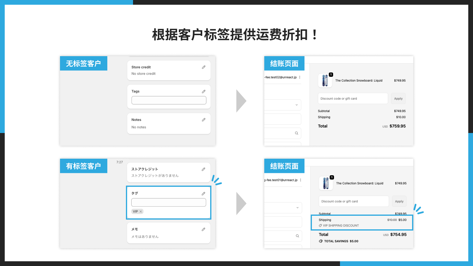 根据客户标签提供运费折扣！