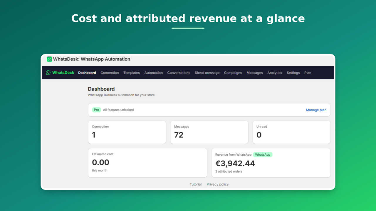 Dashboard: messages, WhatsApp cost and attributed revenue