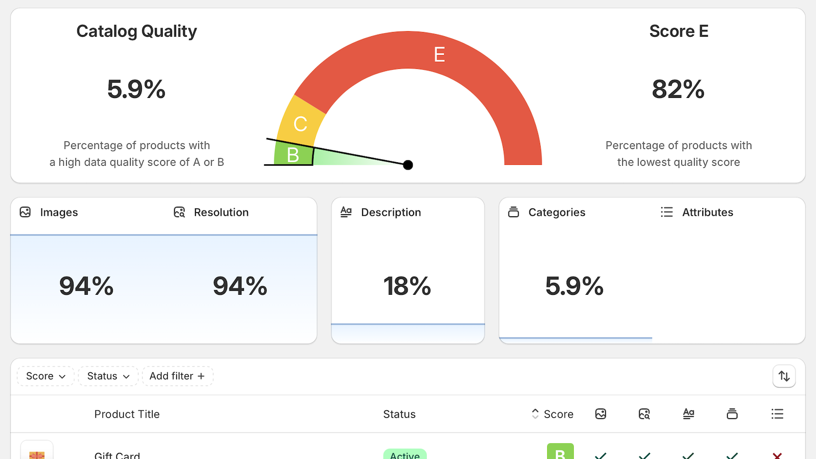 Quality dashboard
