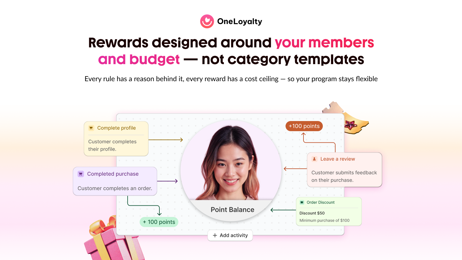 Rewards designed around your members and budget - not templates