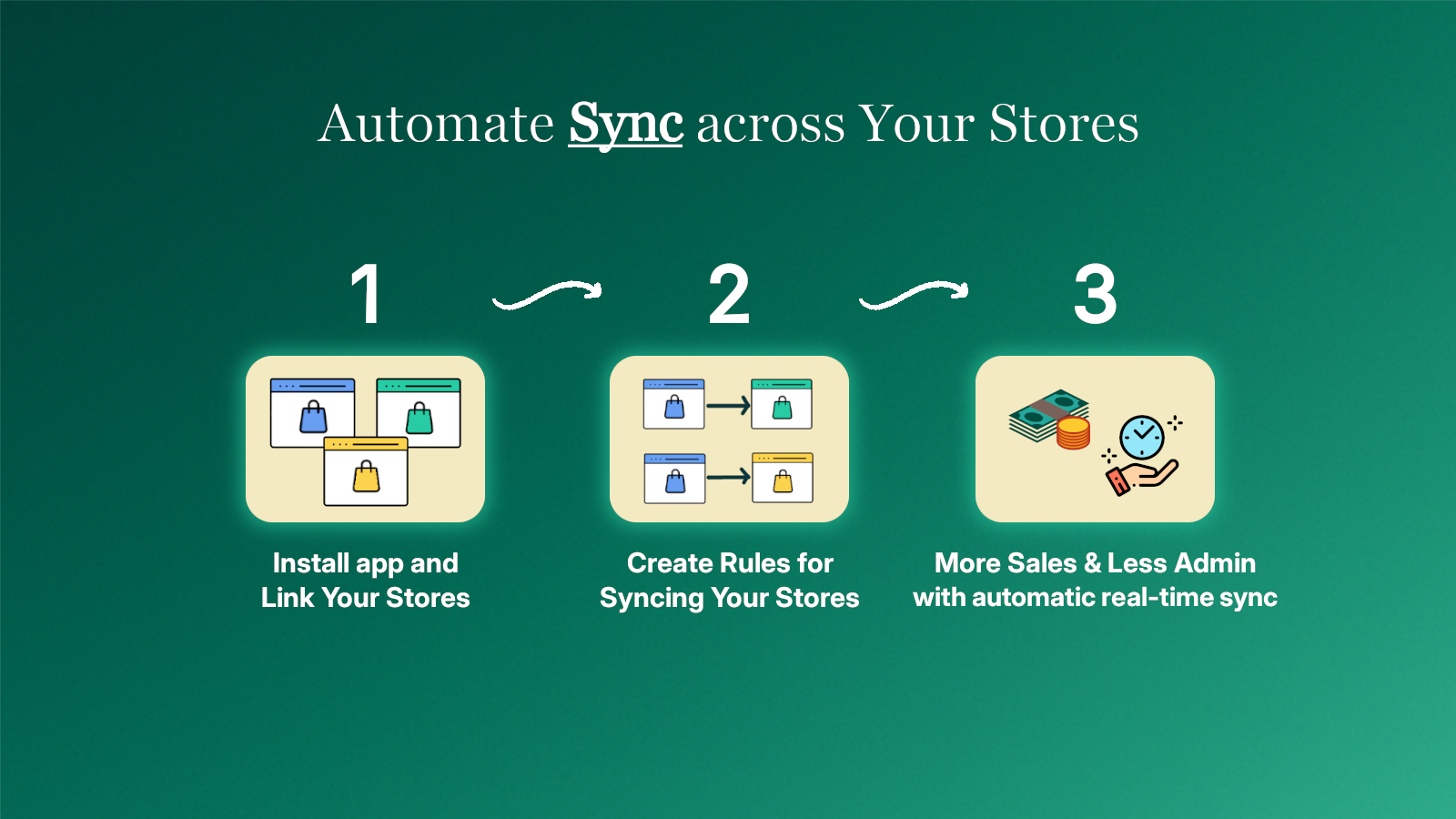 More sales and less admin with automatic multi store sync