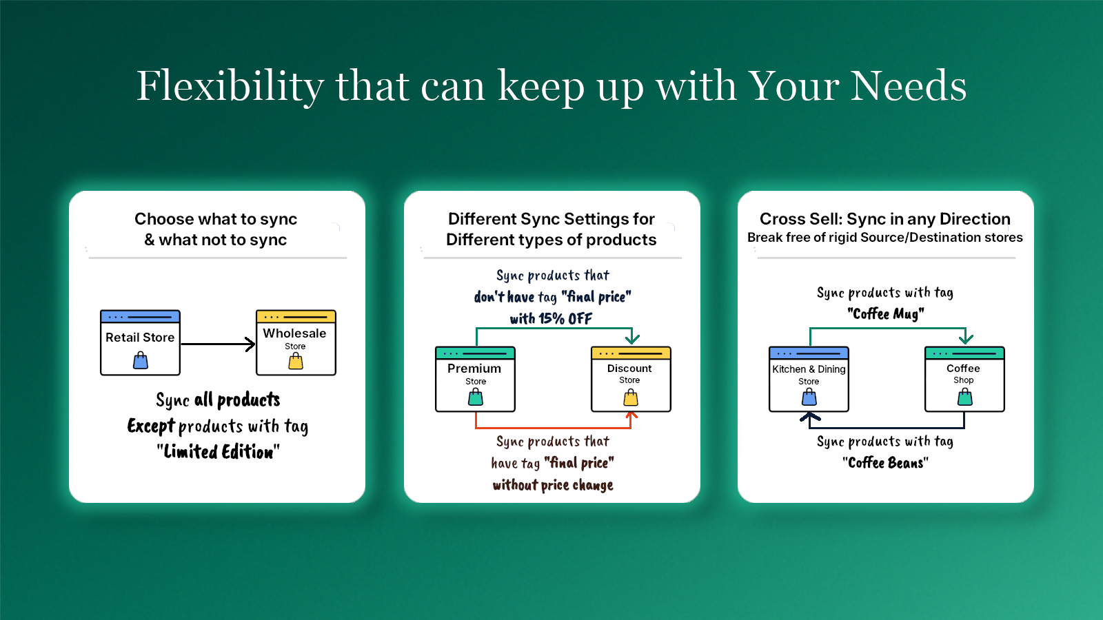 flexible multi store sync configurations