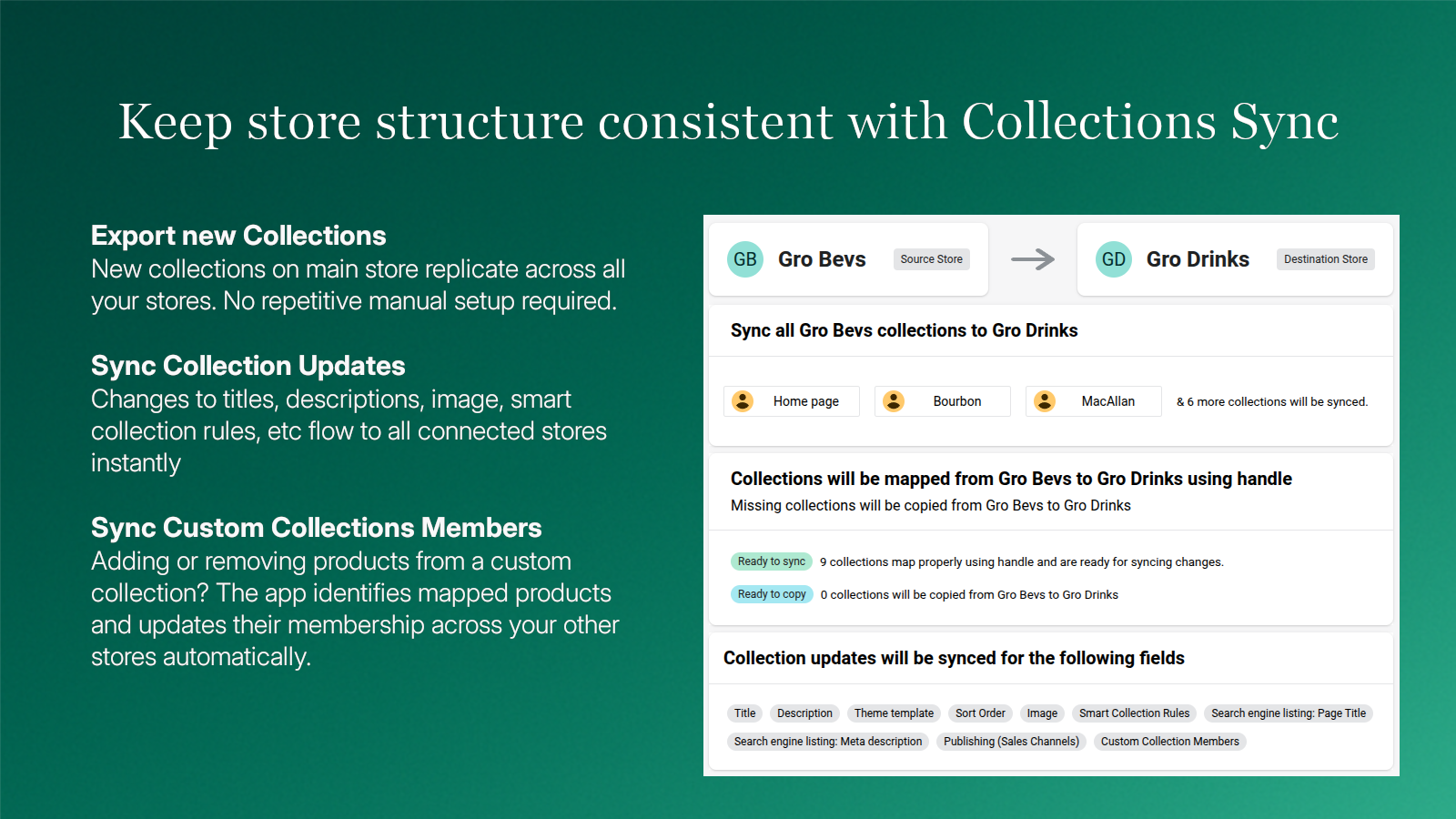 Real-time collections sync for multi store setup