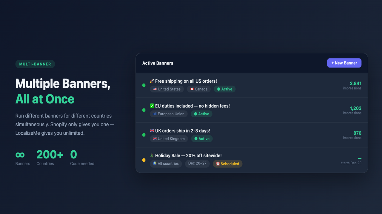 Multiple banners running simultaneously per country
