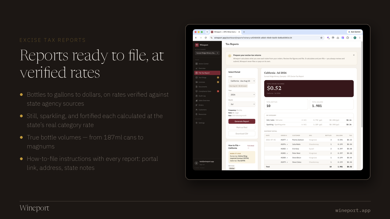 Excise Tax Reporting Tools