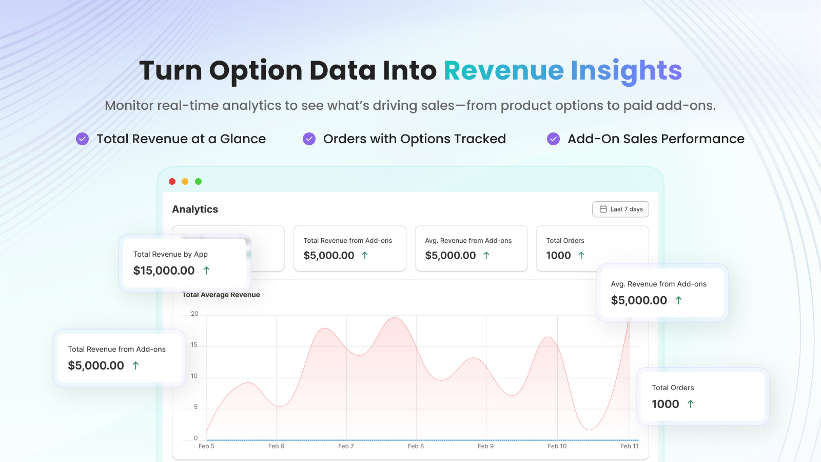 Product options with analytics for advanced insights