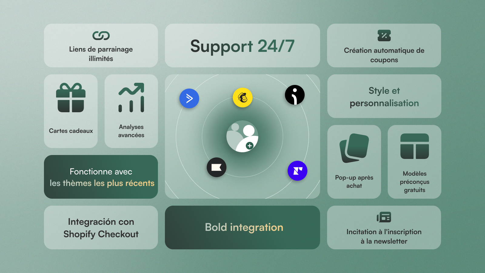 Support client 24/7