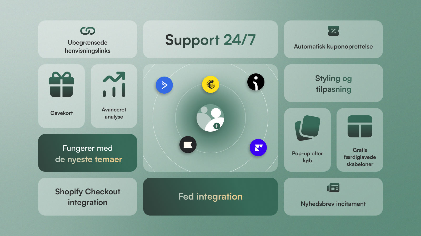 24/7 kundesupport