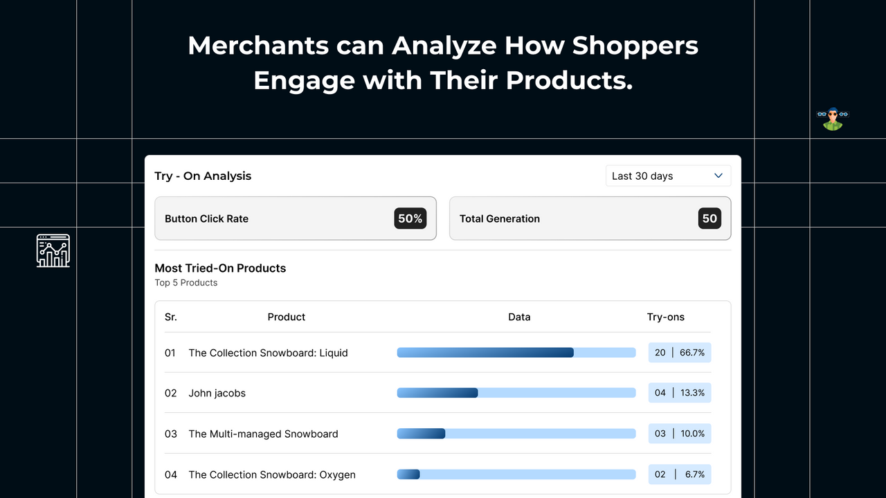 Merchants Analyze the products engagement 