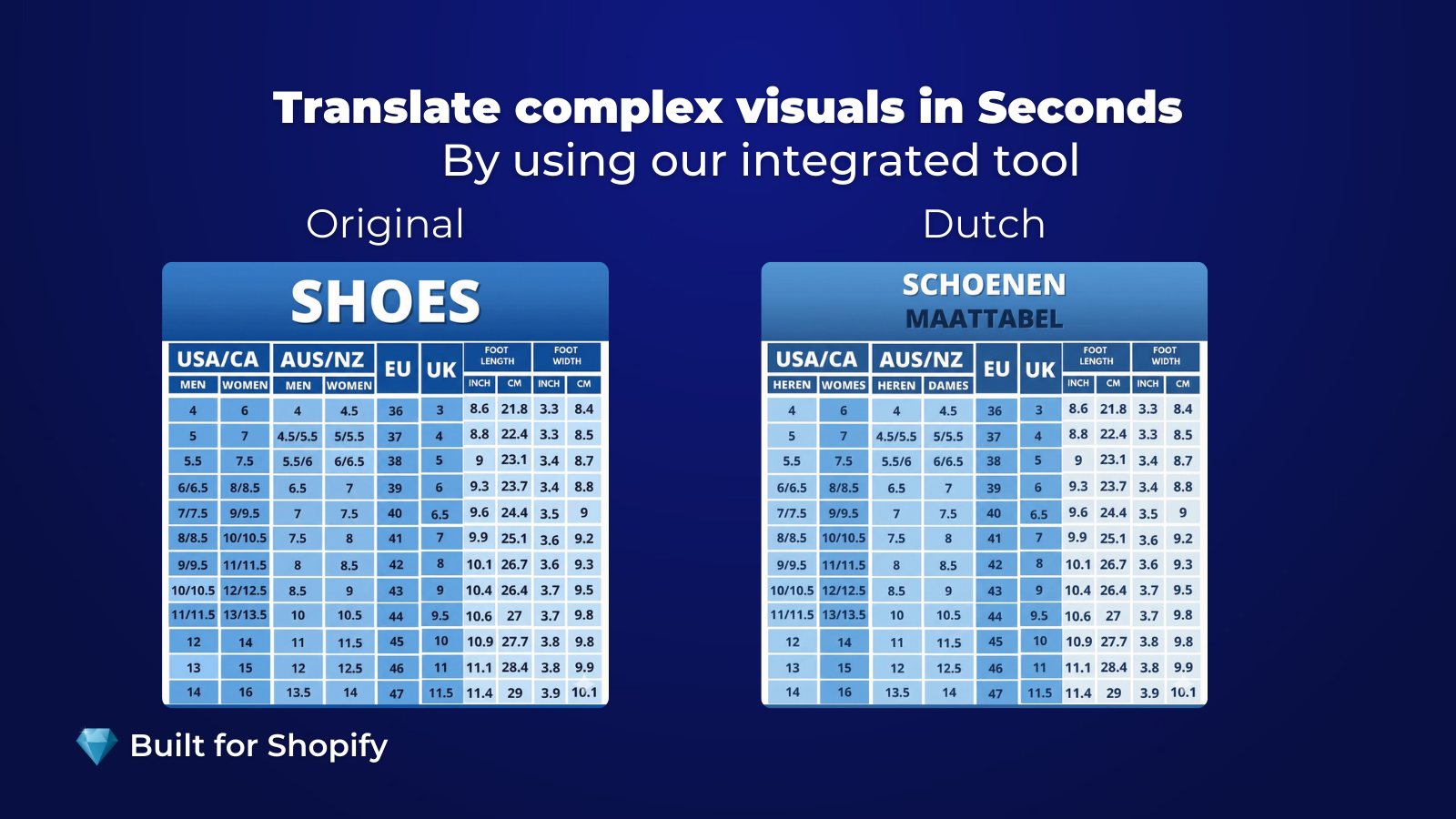 Translate product images shopify plugin