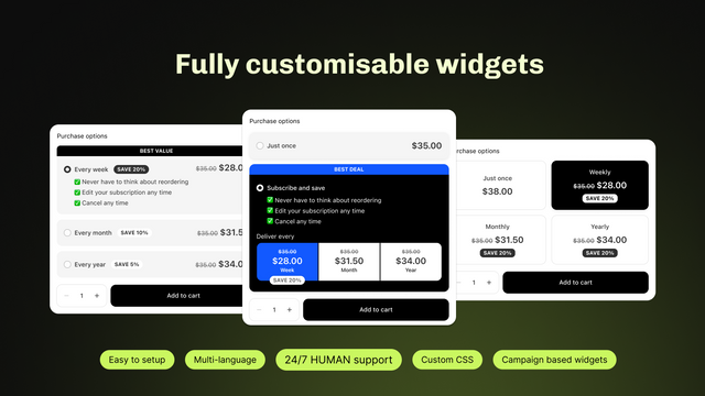 Customisable widgets