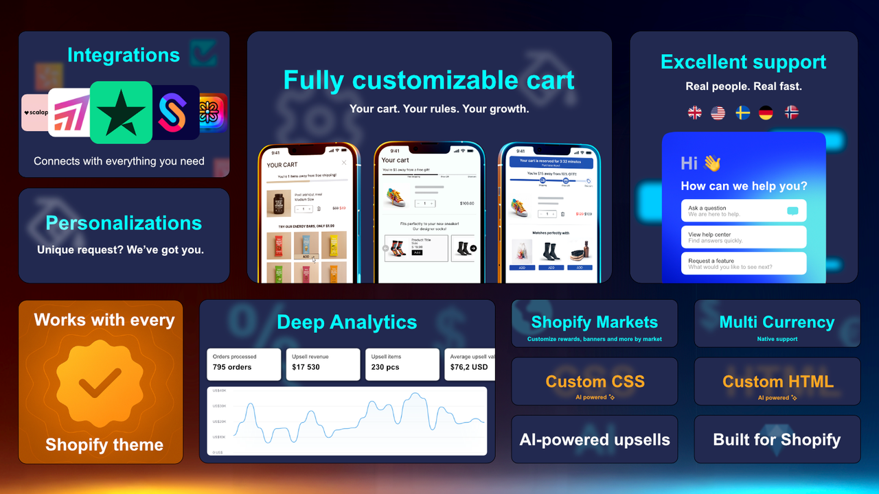 Cart drawer with upsells, cross-sells, rewards & free gifts.