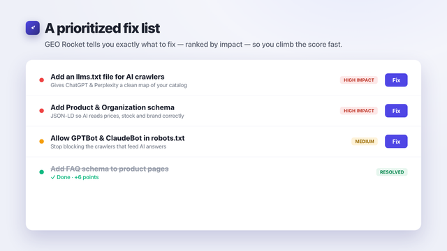 Prioritized fix list ranked by impact on AI visibility
