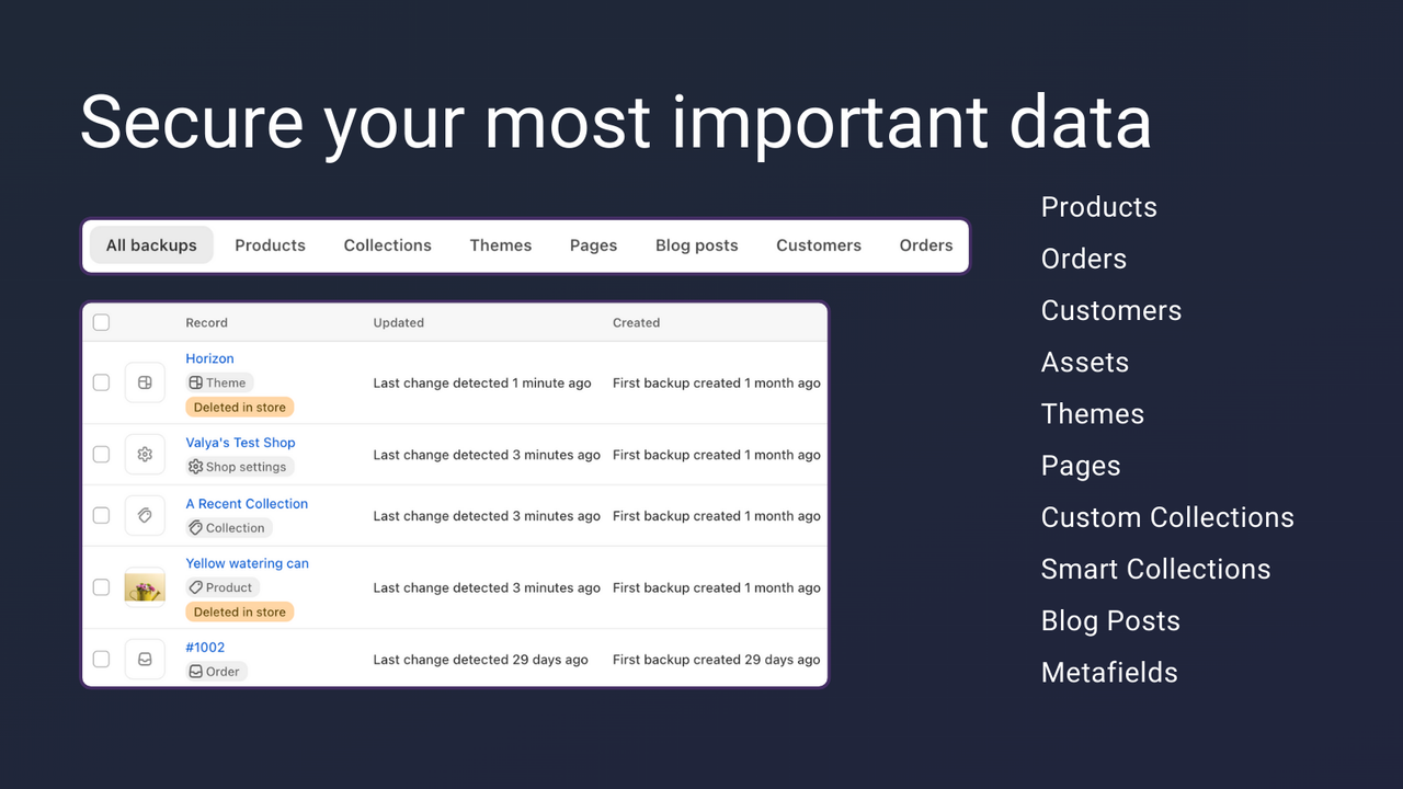 Secure your most important data