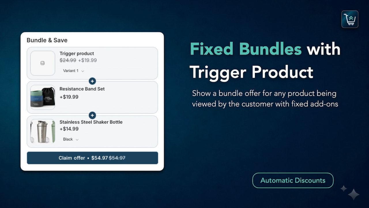 Fixed bundles for any trigger product with fixed add-ons