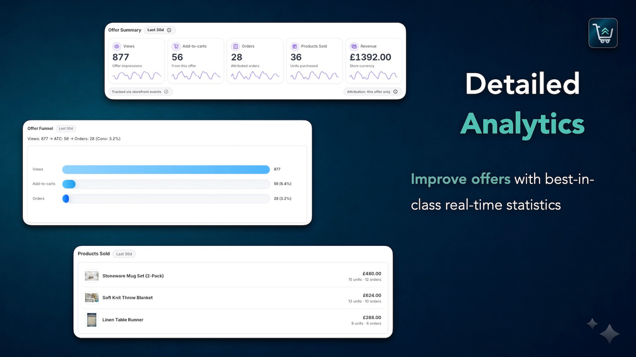 Real-time analytics to help improve offer performance
