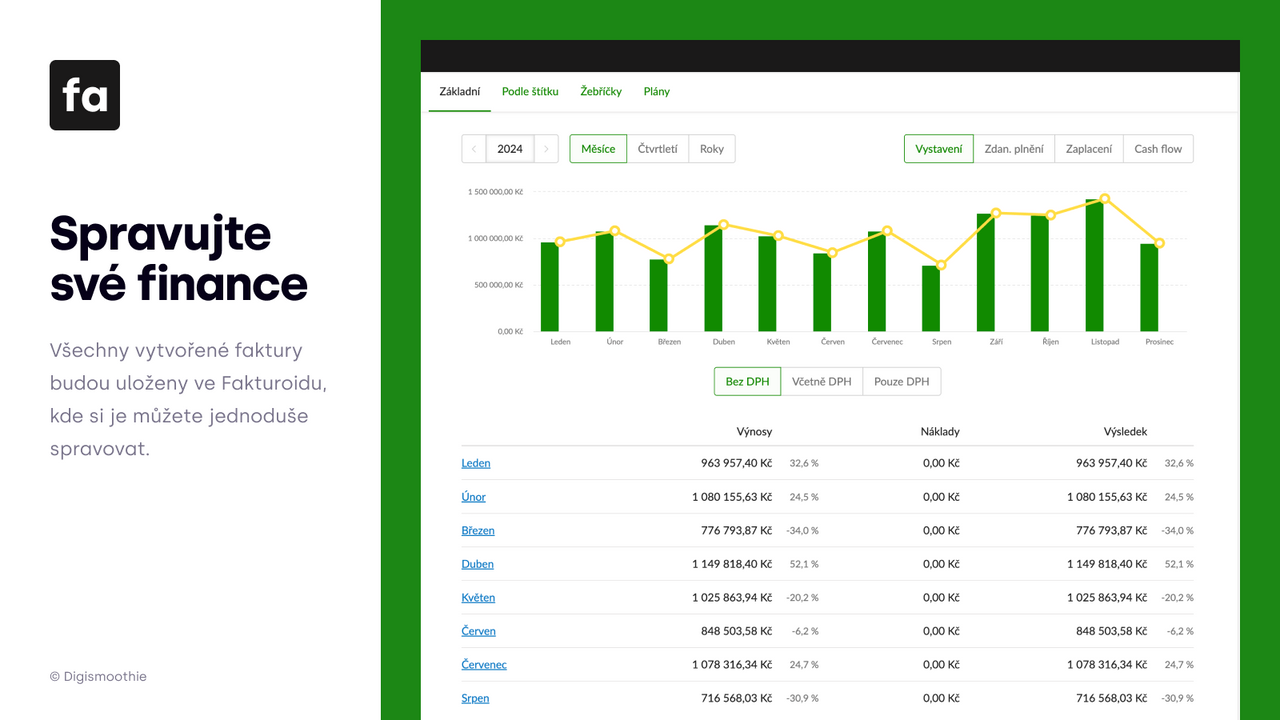 Přehled financí fakturace prodejů v Fakturoid s reportem Shopify
