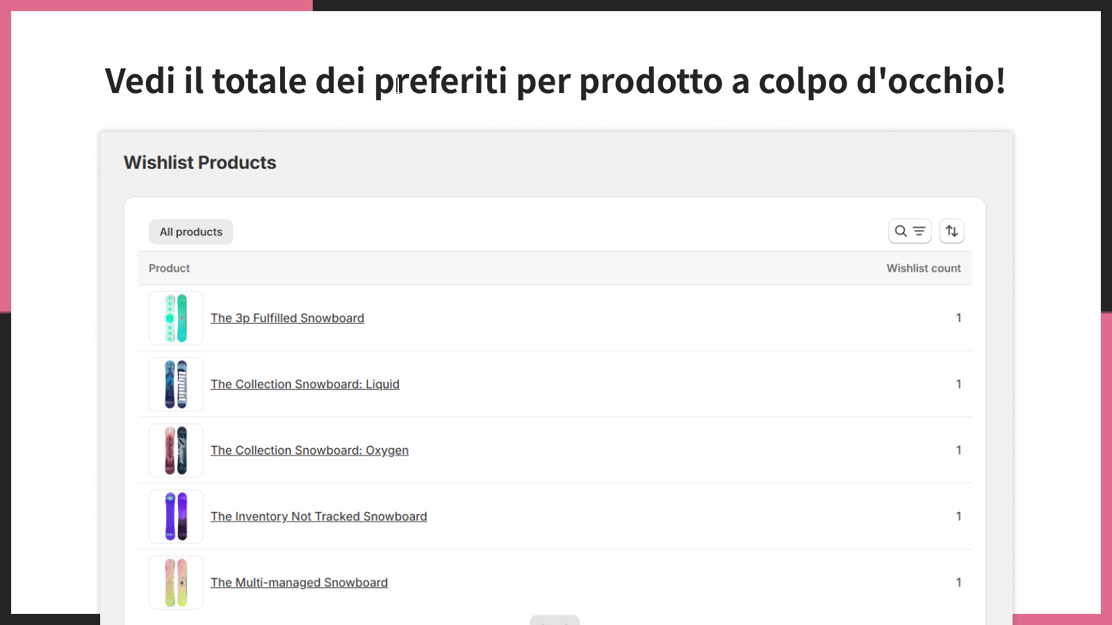 Vedi il totale dei preferiti per prodotto a colpo d'occhio!