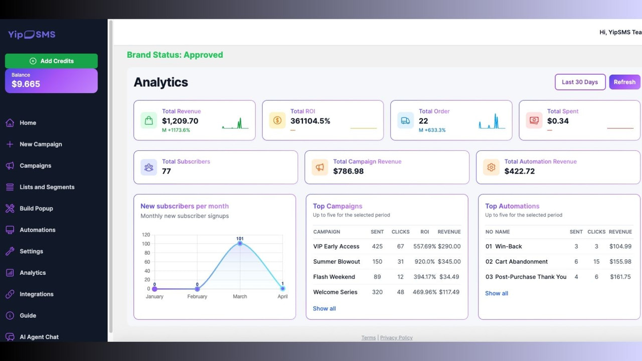 Analytics and performance reporting