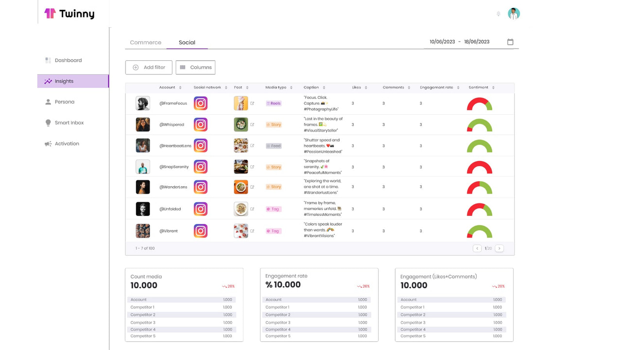 Insights Social vs eCommerce