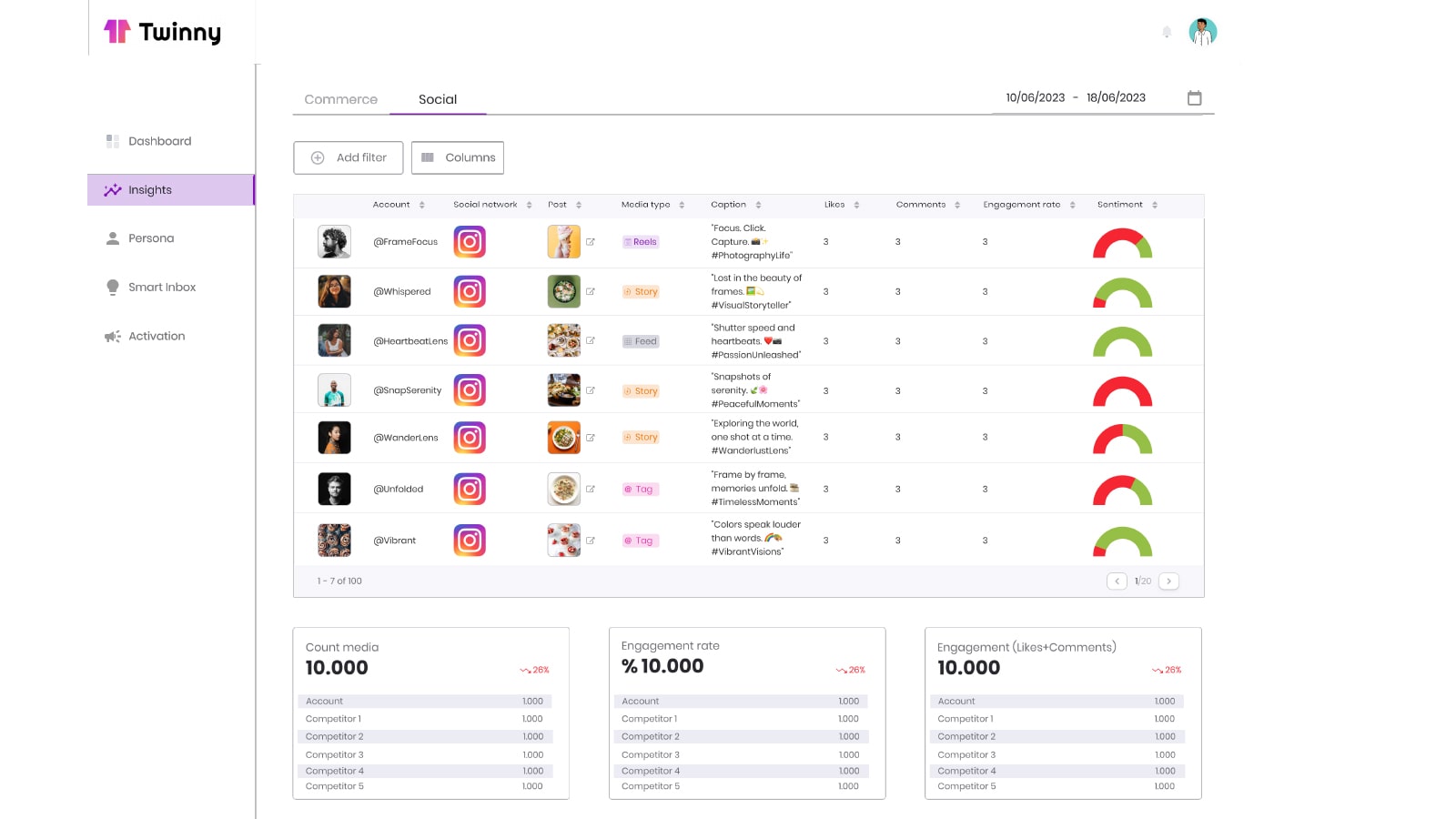 Insights Social vs eCommerce