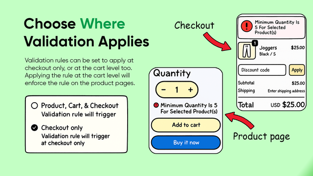 validation rules apply at checkout and on product page