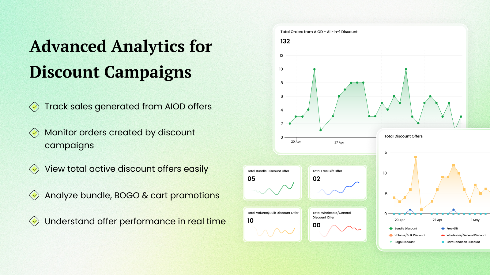 Advanced Analytics for Discount Campaigns