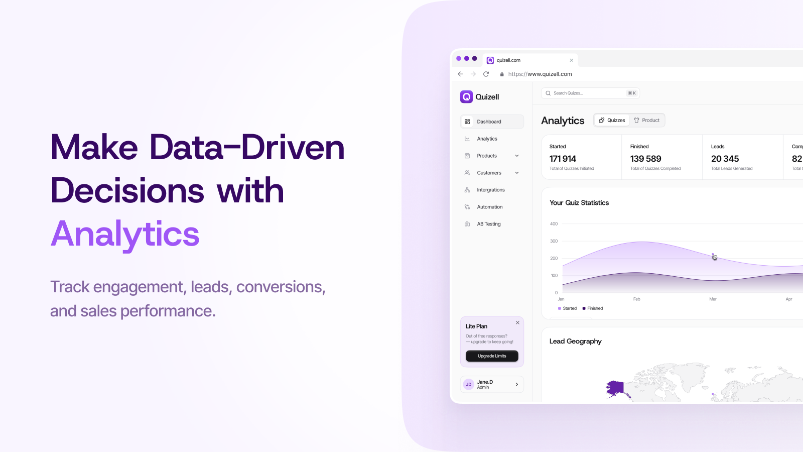 Analytics dashboard showing quiz engagement and performance stat
