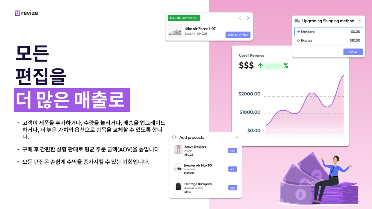모든 편집을 더 많은 매출로 전환하는 방법을 보여주는 슬라이드. 상향 판매 수익 그래프와 제품 추가 인터페이스를 표