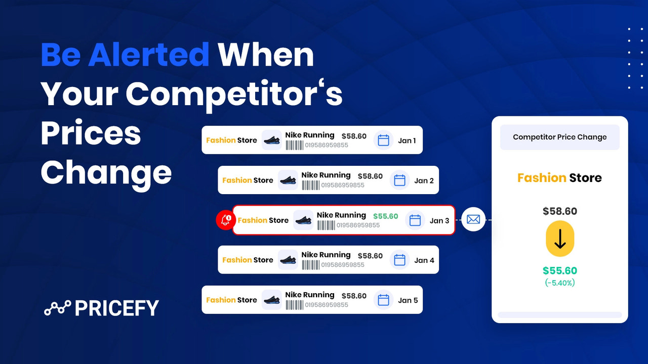 Instant competitor price and stock change alerts