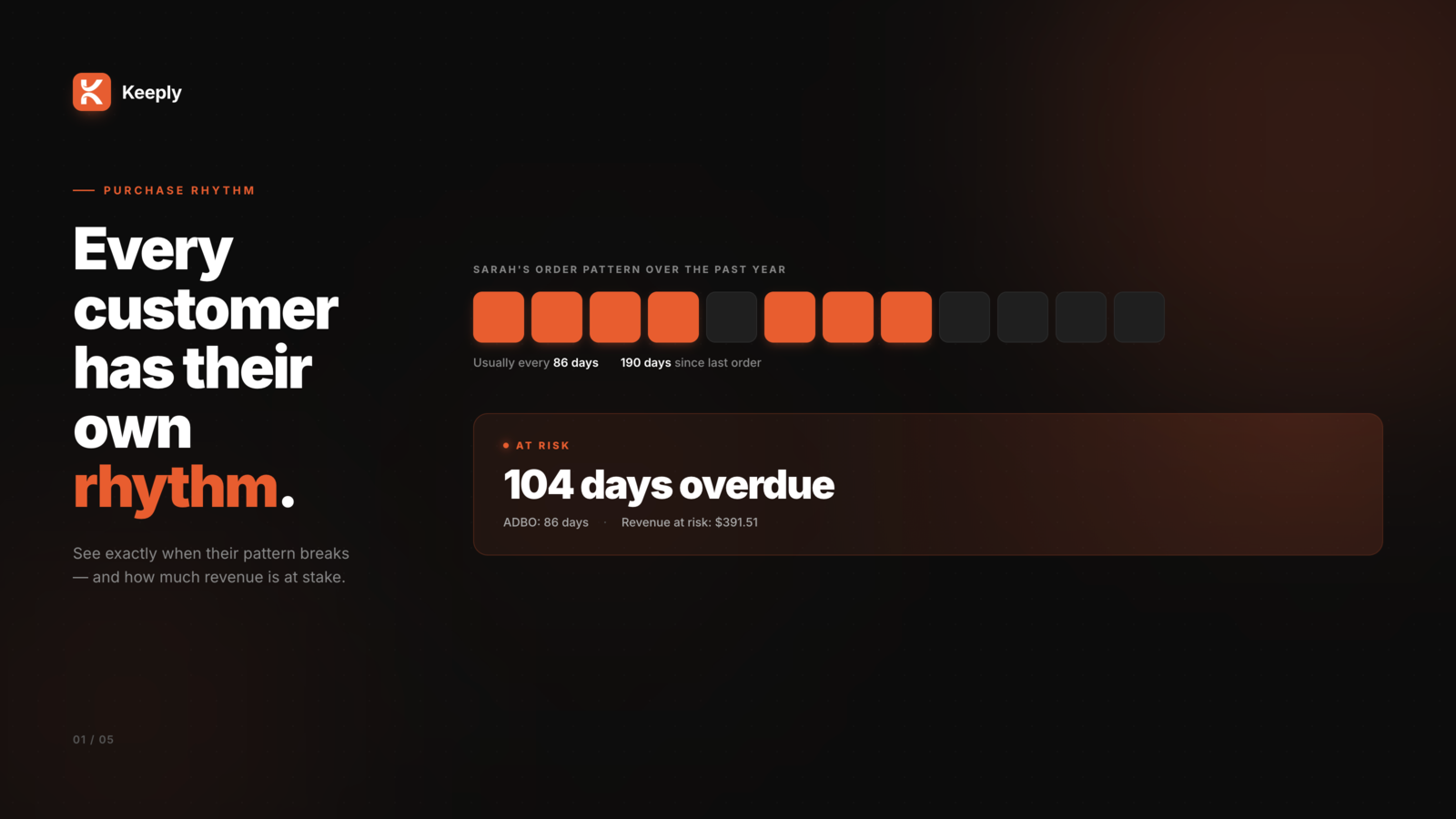 Customer order timeline with At Risk card