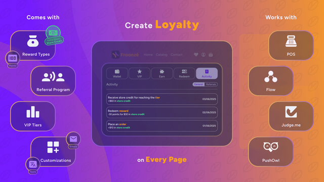 [Froonze] Loyalty