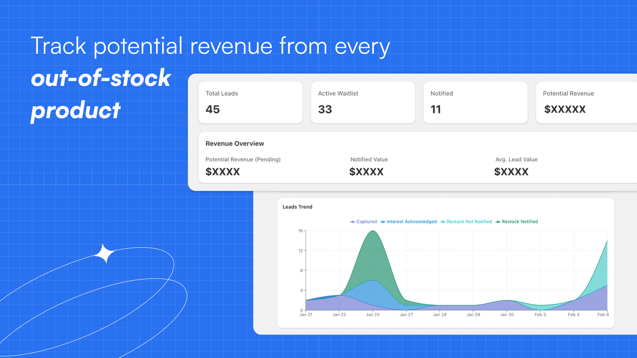 Track every potential sale 