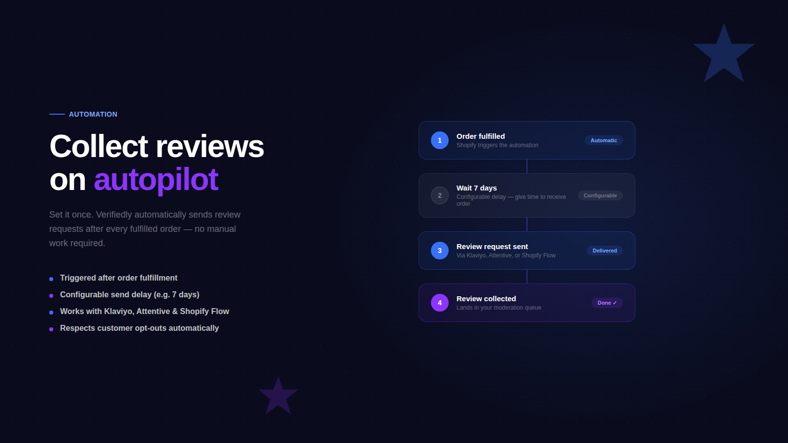 Verifiedly-App-Listing-2