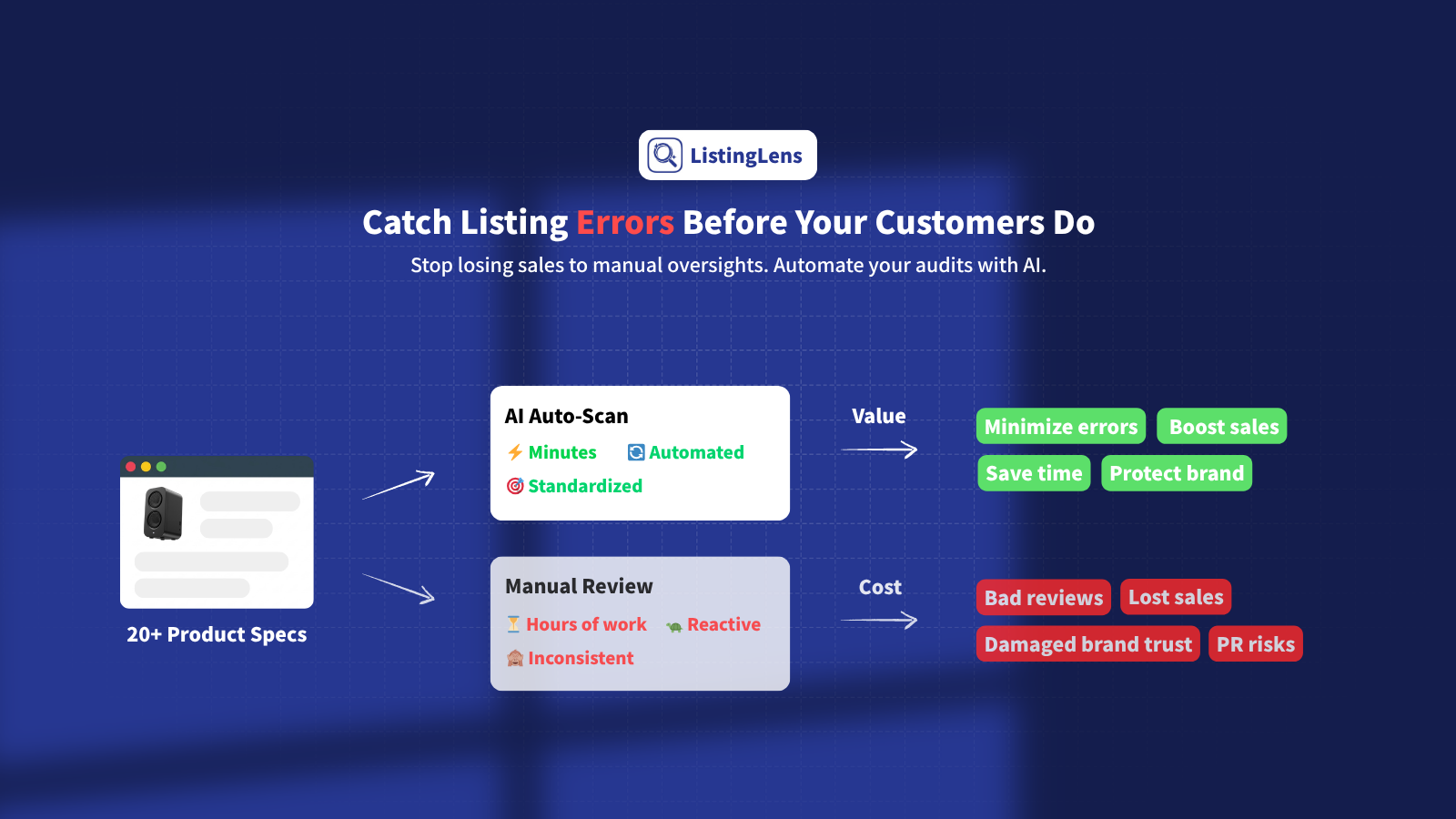 Catch Listing Errors Before Your Customers Do