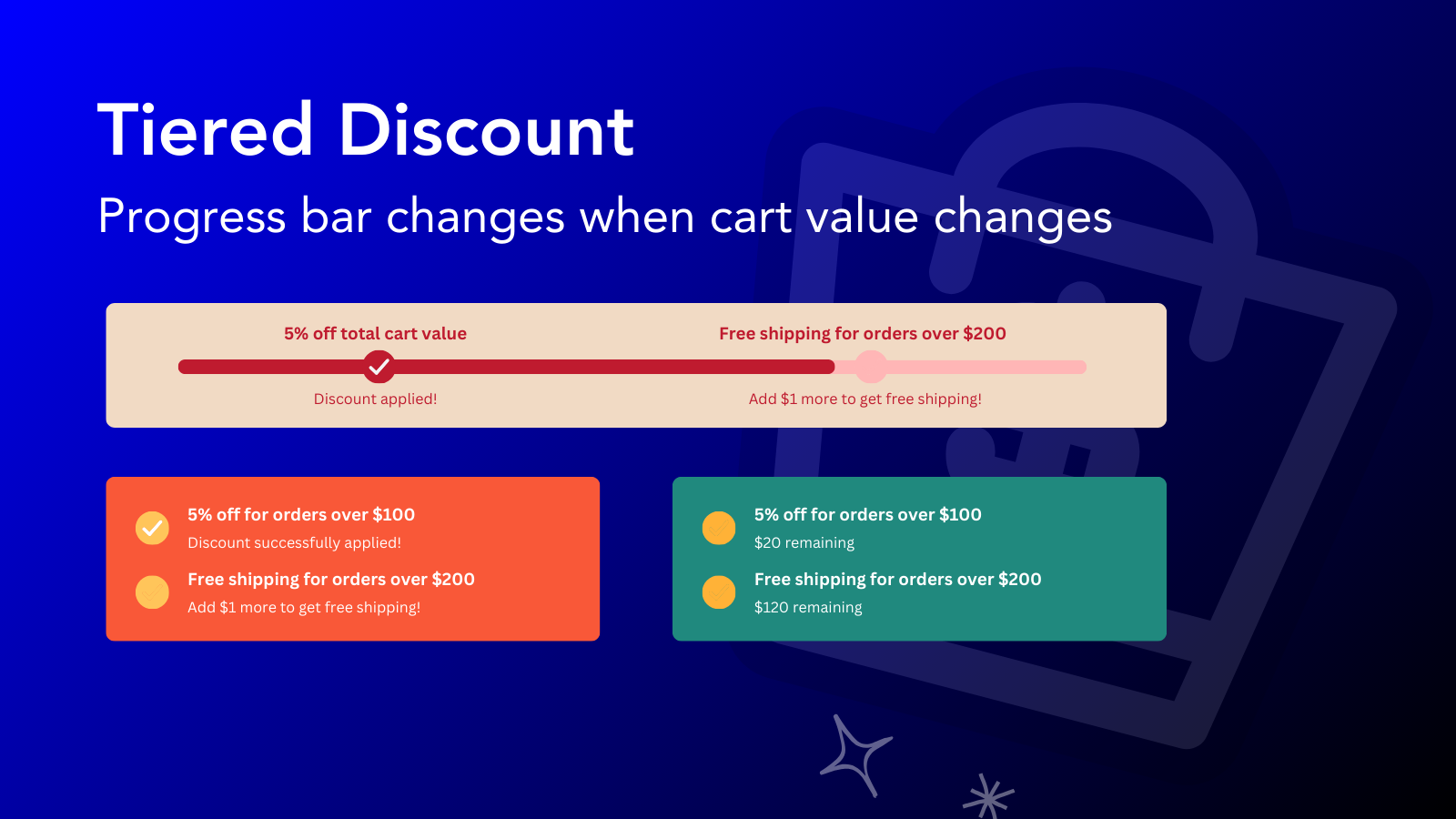 Show progress to next reward with progress bar and checklist