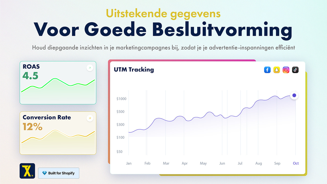 More accurate attribution with UTM tracking detailed breakdowns