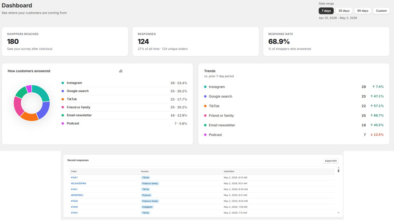 Get all your results on an easy to read dashboard. 