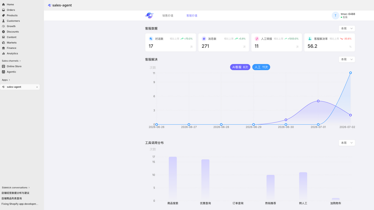 Service dashboard showing tool usage and self-service rate