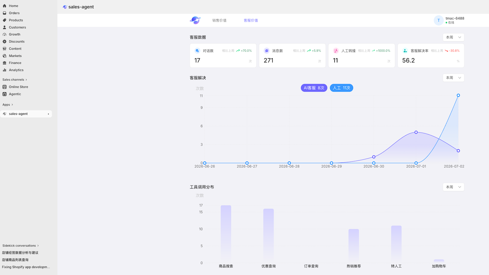 Service dashboard showing tool usage and self-service rate