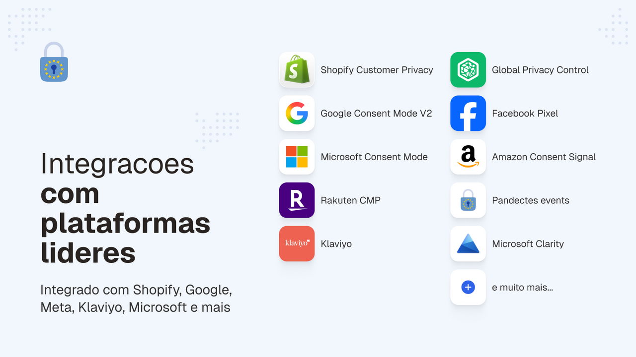Integração com Google, Meta e Shopify Privacy