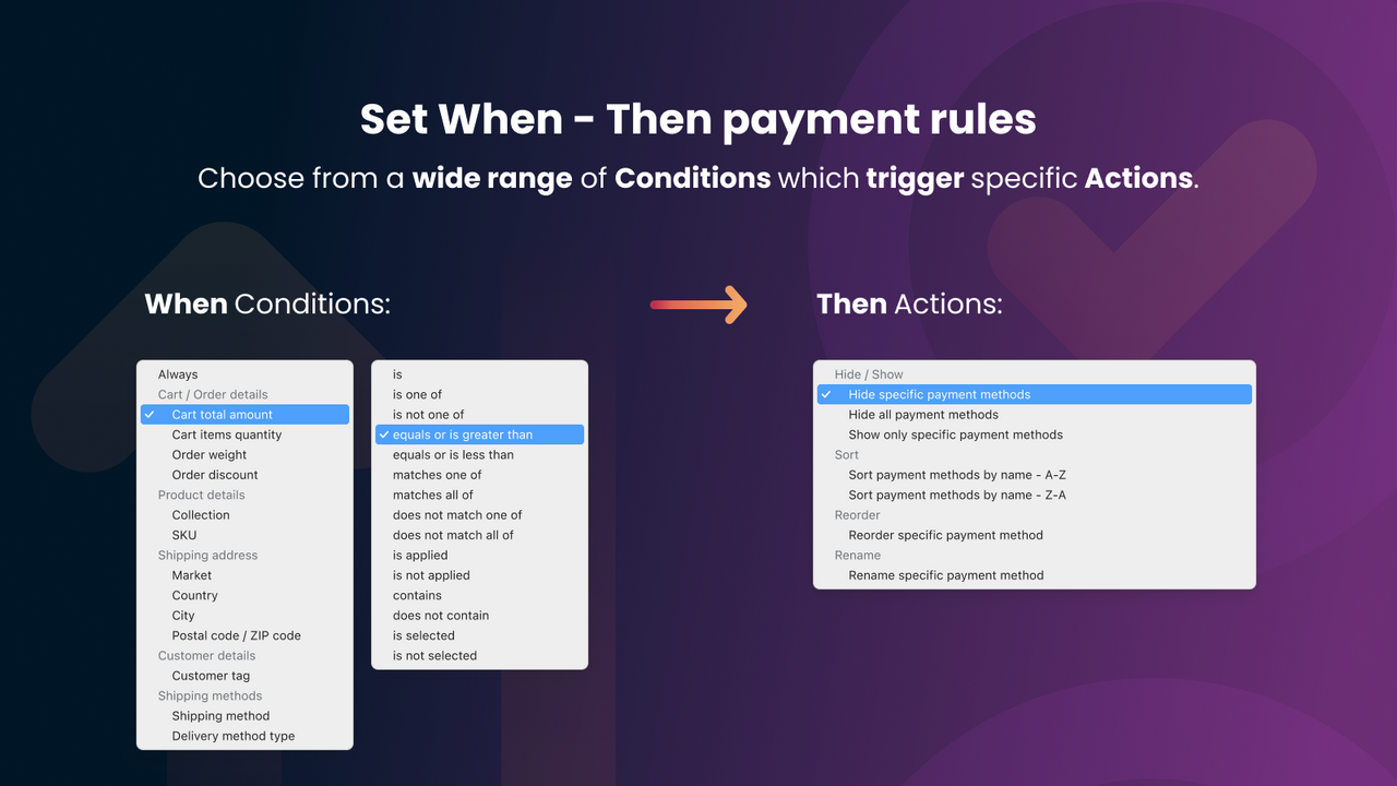 When-Then payment rules with various Conditions and Actions